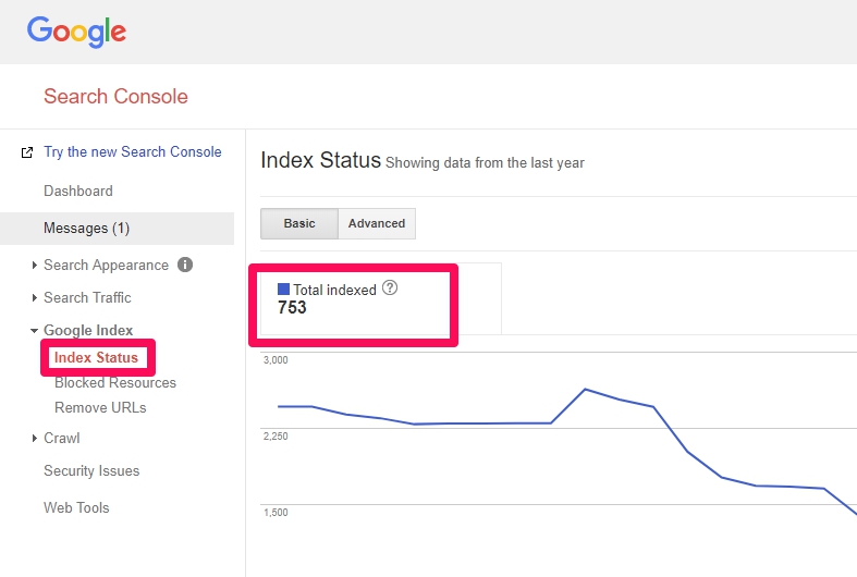 search console pages indexed