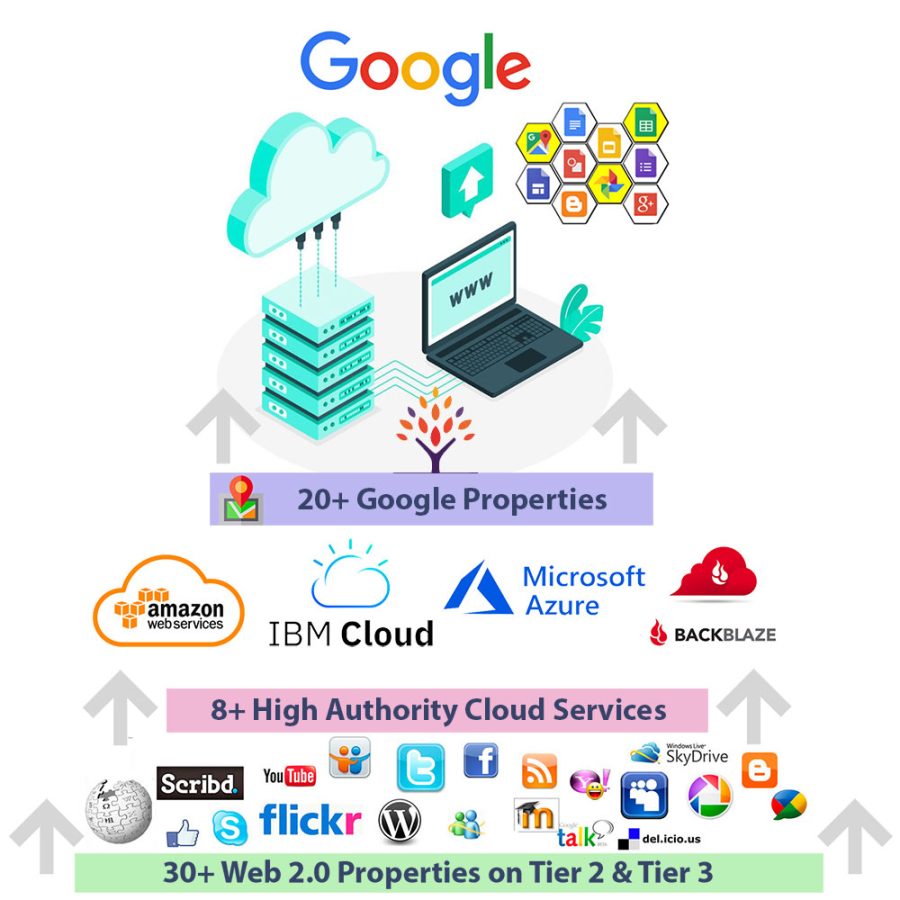 google-seo-cloud-stack3